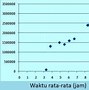 Diagram Pencar Atau Diagram Scatter Ppt